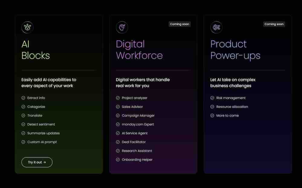 Monday Com AI Assistant Cost: Everything You Need To Know