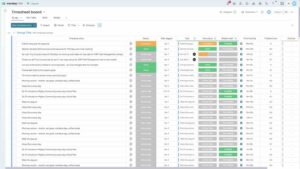 time tracking monday com timesheet board